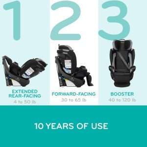 Forward-Facing Convertible Car Seat