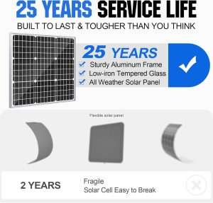 Solar Panel Battery Maintainer