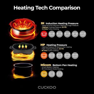 heating rice cooker