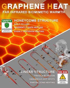 Graphene Heated Jacket