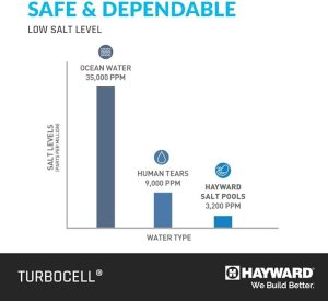 Hayward W3T CELL 15
