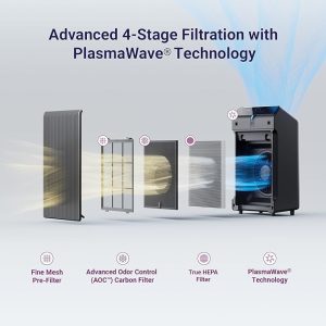 smoke removal air purifier