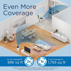large room air purifier