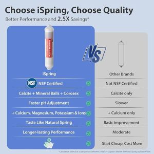 iSpring alkaline RO system