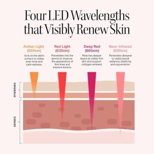 multi wavelength facial light mask