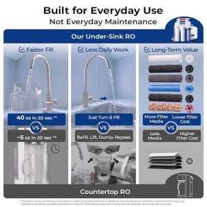 top mounted faucet water filter